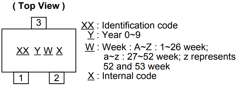 Marking Information.png