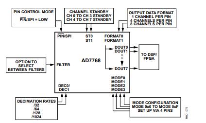 AD7768 Pin Configurable Functions.jpg AD7768 Pin Configurable Functions.jpg