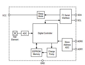 A1454 Functional Block Diagram.jpg A1454 Functional Block Diagram.jpg