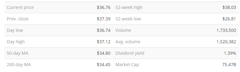 ABB Price Volume Stats.png