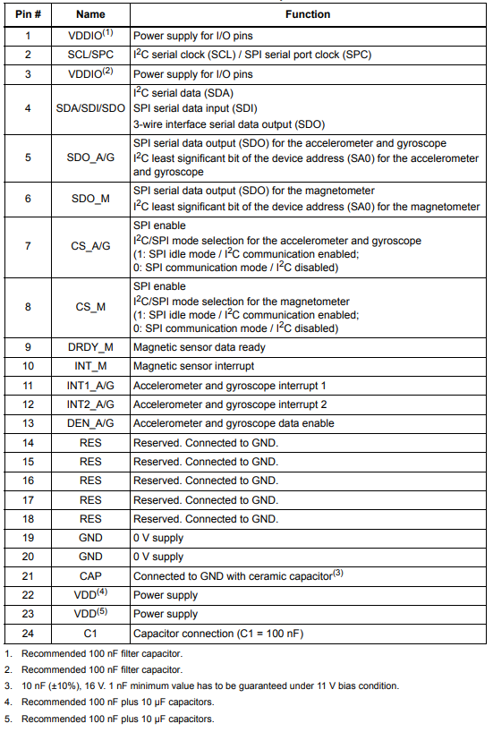 LSM9DSITR Pin Description.png
