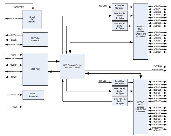 FT2232HL-REEL Block Diagram.jpg