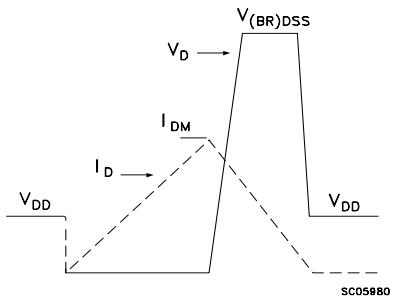 IRF520 Unclamped Inductive Waveform.jpg IRF520 Unclamped Inductive Waveform.jpg