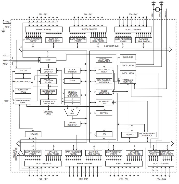 ATMEGA128-16AU Block Diagram.jpg