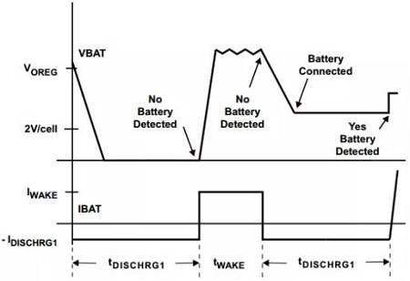 battery voltage graph.jpg