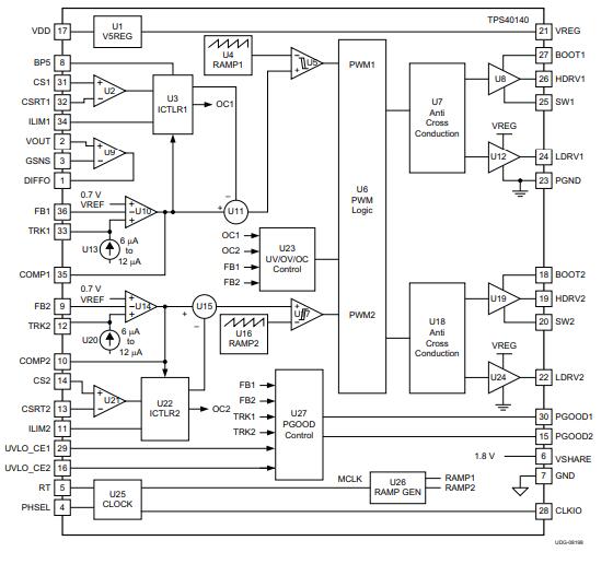 TPS40140RHHT Functional Diagram.jpg