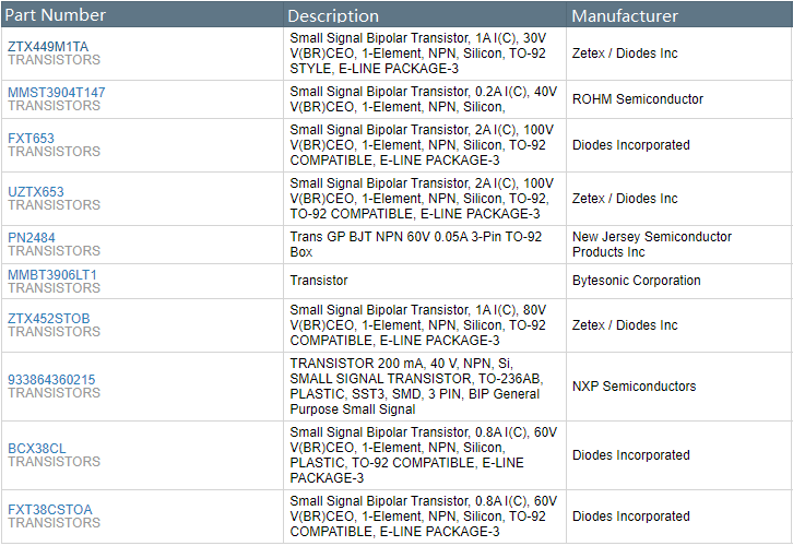 MMBT3904LT1G Functional Alternatives.png