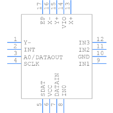 STMPE811QTR Symbol.png