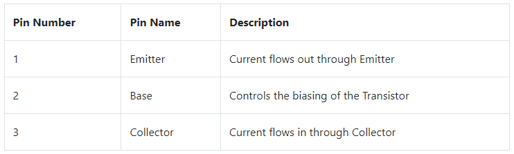 MMBT3904 pinout configuration.png MMBT3904 pinout configuration.png