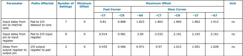 Column Pins for Intel MAX 10 Devices.png Column Pins for Intel MAX 10 Devices.png