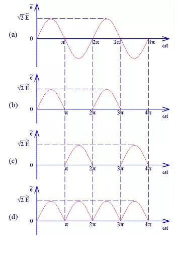 Full-wave rectifier circuit waveform