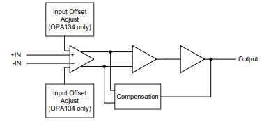 OPA2134 Block Diagram.jpg