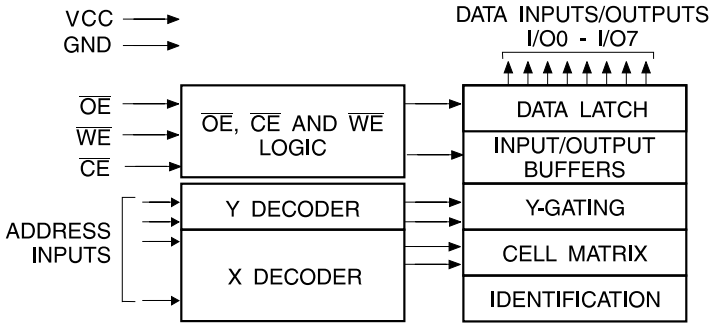 Block Diagram.png Block Diagram.png