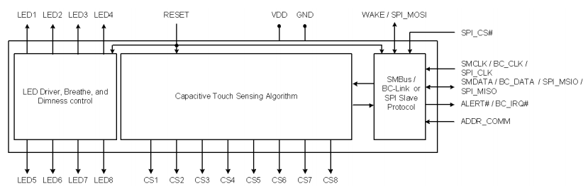 BLOCK DIAGRAM.png