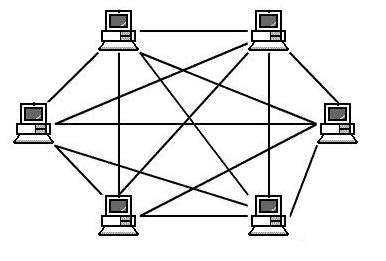 Mesh network topology.jpg