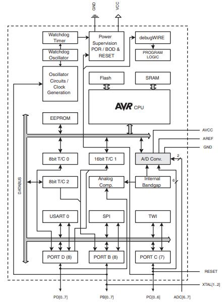 ATmega328p Block Diagram.jpg ATmega328p Block Diagram.jpg