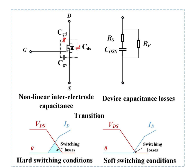 Optimizations and applications of wide-band gap (wbg) semiconductor devices for ev systems（5）.png