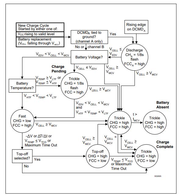 BQ2005S State Diagram.jpg