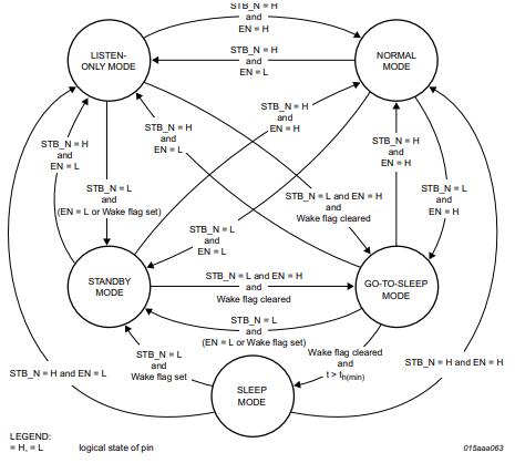 TJA1043-Mode transitions when valid VCC, VIO and VBAT voltages are present.jpg