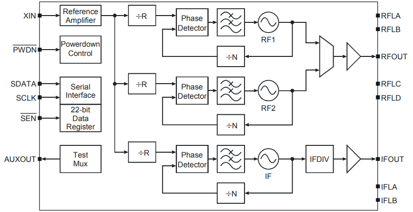 Functional Block Diagram.png Functional Block Diagram.png