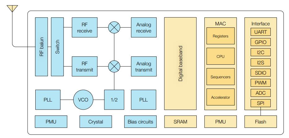 ESP8266 Functional Block Diagram.jpg ESP8266 Functional Block Diagram.jpg