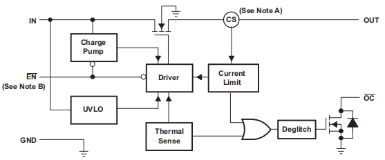 Functional Block Diagram.png Functional Block Diagram.png