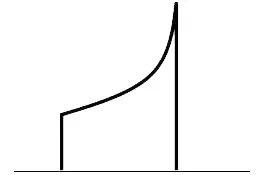 Current waveform at transformer saturation.jpg