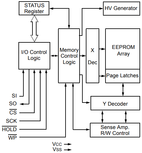 Block Diagram.png Block Diagram.png