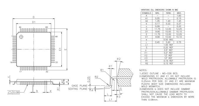 FT2232HL- REEL  Package.jpg