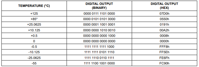 DS18B20 Temperature Relationship.png DS18B20 Temperature Relationship.png