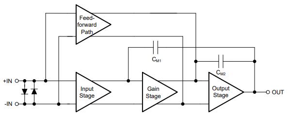 OPA1656 functional block diagram.jpg OPA1656 functional block diagram.jpg