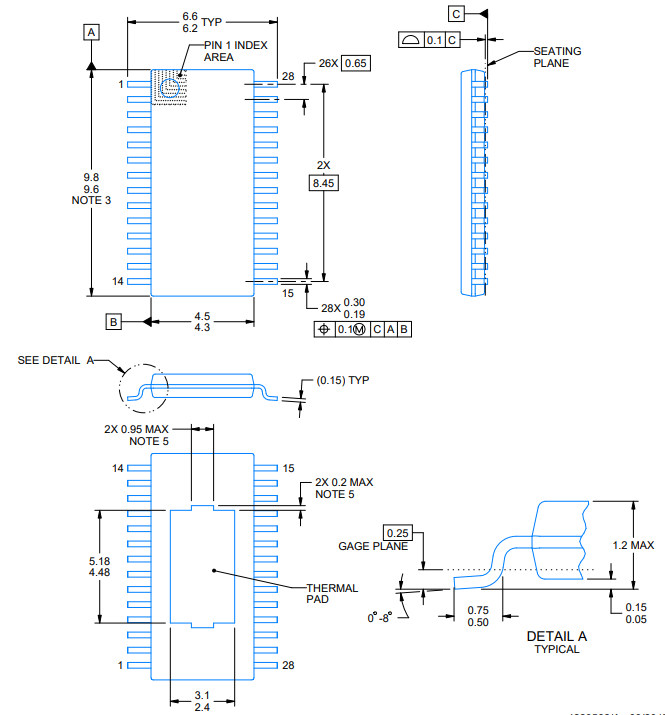 DRV8825 Package information.png