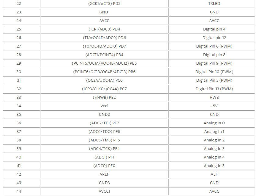atmega32u4 configuration2.png atmega32u4 configuration2.png