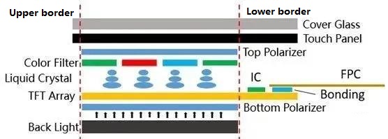 Structure diagram of LCD display module.jpg