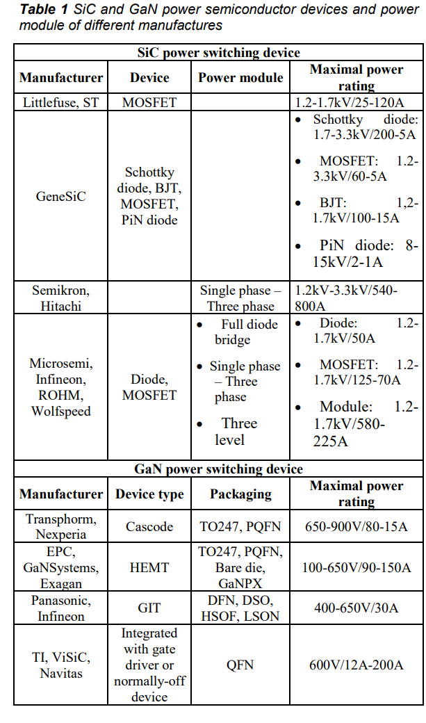 Optimizations and applications of wide-band gap (wbg) semiconductor devices for ev systems（4）.png