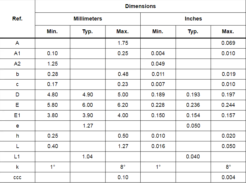 TS555 Package information (2).png