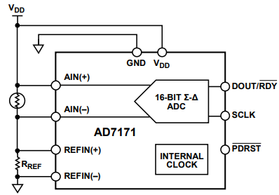AD7171BCPZ-500RL7 application diagram.png