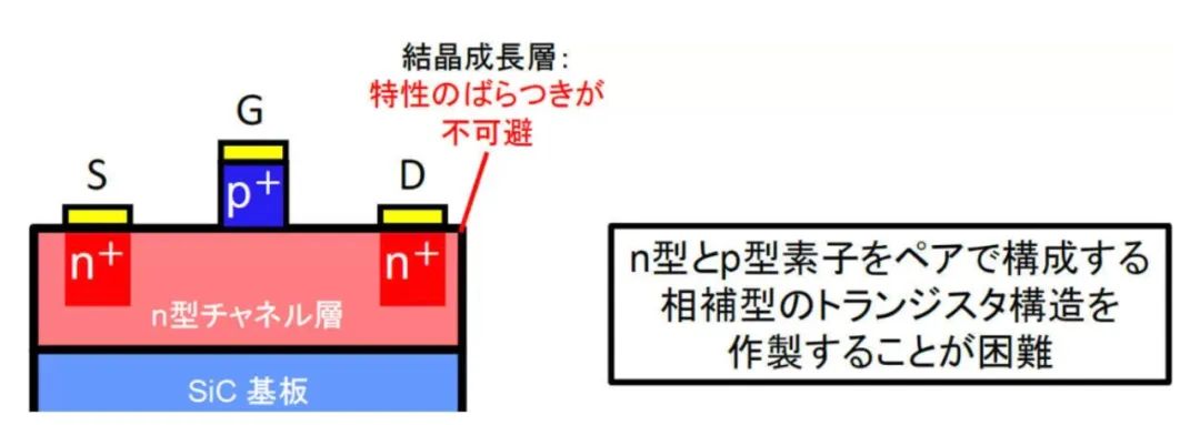 Kyoto University Successfully Demonstrates That SiC Can Also Work at 350°C(1).jpg