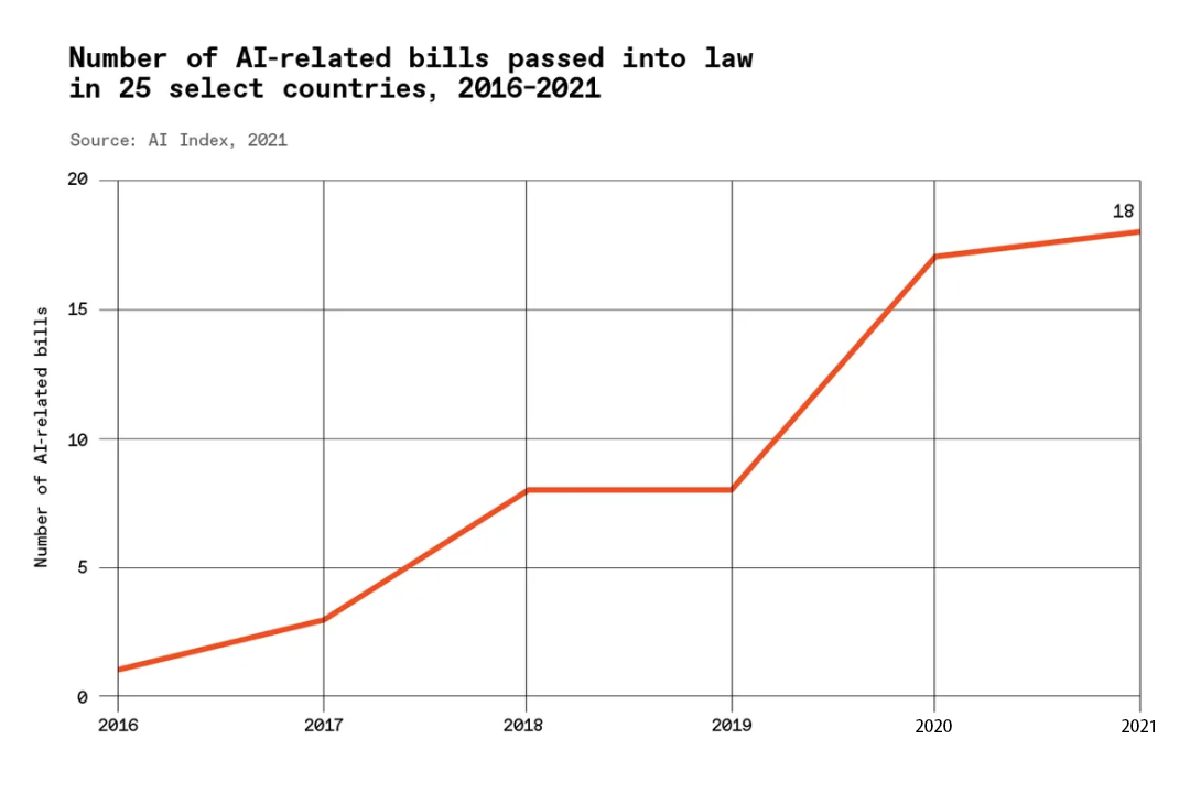 Lawmakers are looking at artificial intelligence.png