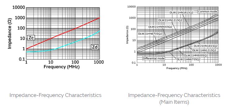 DLW21HN900SQ2L Product Data.jpg DLW21HN900SQ2L Product Data.jpg