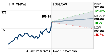 forecast.png