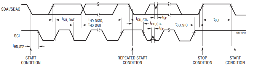 LTC4260CUH#PBF timing diagram.png