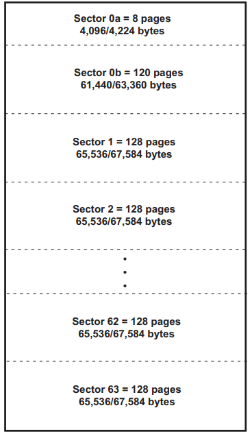 Sector Architecture.png Sector Architecture.png
