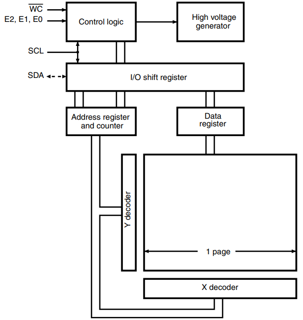 Block diagram.png