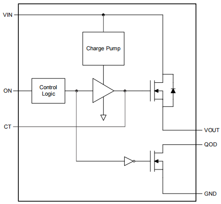 Functional Block Diagram.png Functional Block Diagram.png