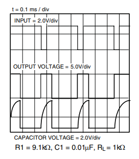 Figure 2. NE555N waveforms in monostable operation.png Figure 2. NE555N waveforms in monostable operation.png