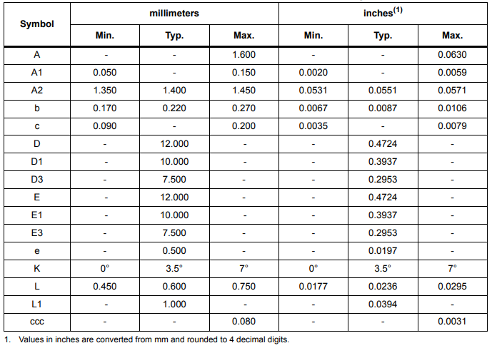 package mechanical data.png package mechanical data.png