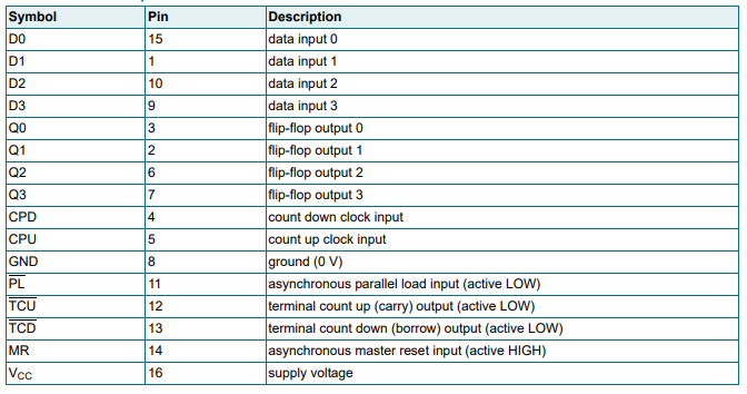 Pin Description.png Pin Description.png