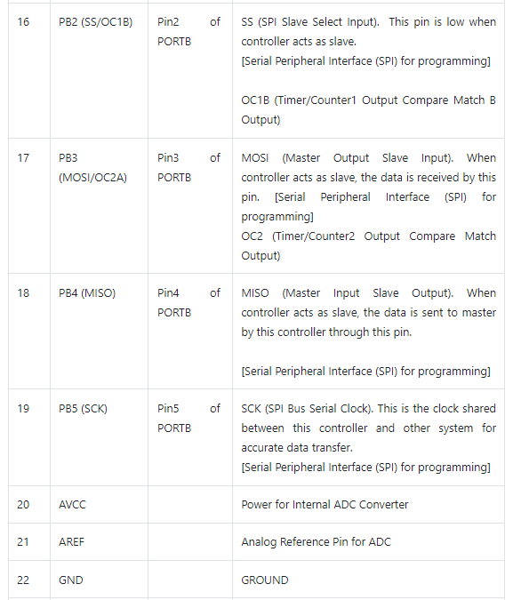 atmega328p pinout configuration3.png atmega328p pinout configuration3.png