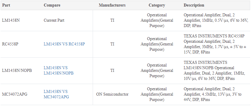 LM1458N Alternatives.png LM1458N Alternatives.png